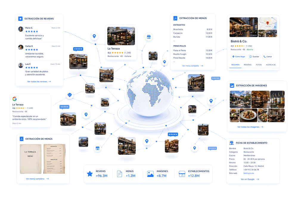 gráfico que muestra cómo Delectatech captura todos los datos públicos de los establecimientos horeca