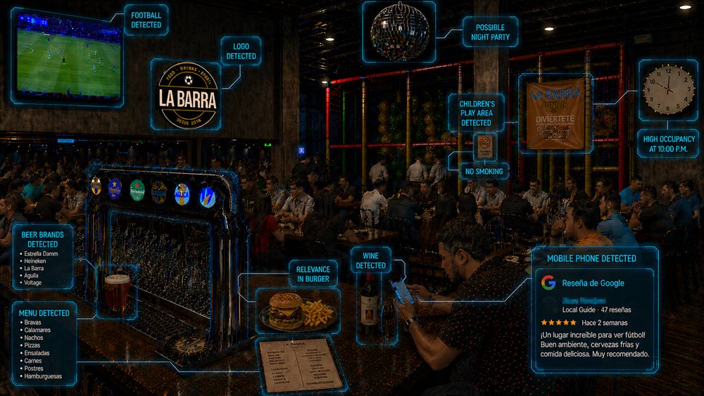 gráfico que ilustra todos los datos que Delectatech es capaz de capturar de un establecimiento foodservice