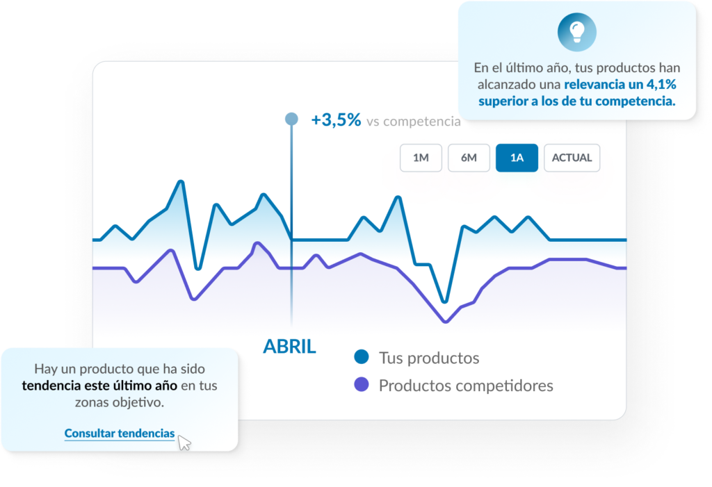 gráfico de comparativa de competidores horeca